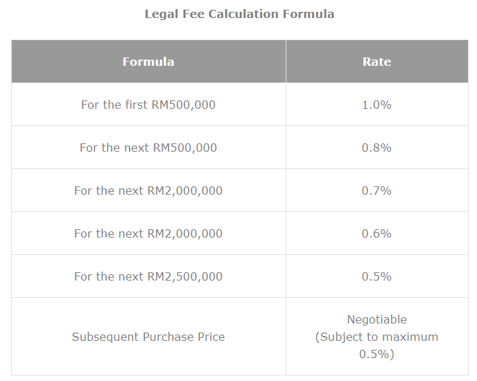 legal-fees-newpropertylaunch-my